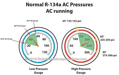 pressure gauge ac|Understanding Normal AC Pressure Gauge Readings